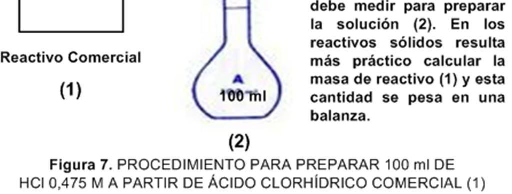 P á g i n a 118 Ejemplo 14. eamos cómo se preparan 100 ml de solución de HCl 0,475 M a partir de HCl comercial de densidad 1,18 y pureza 36,23 %?