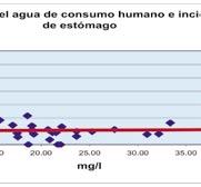 El gráfico anterior no muestra que exista una correlación notable entre el contenido de nitratos en el ACH y la probabilidad de morir por CG.