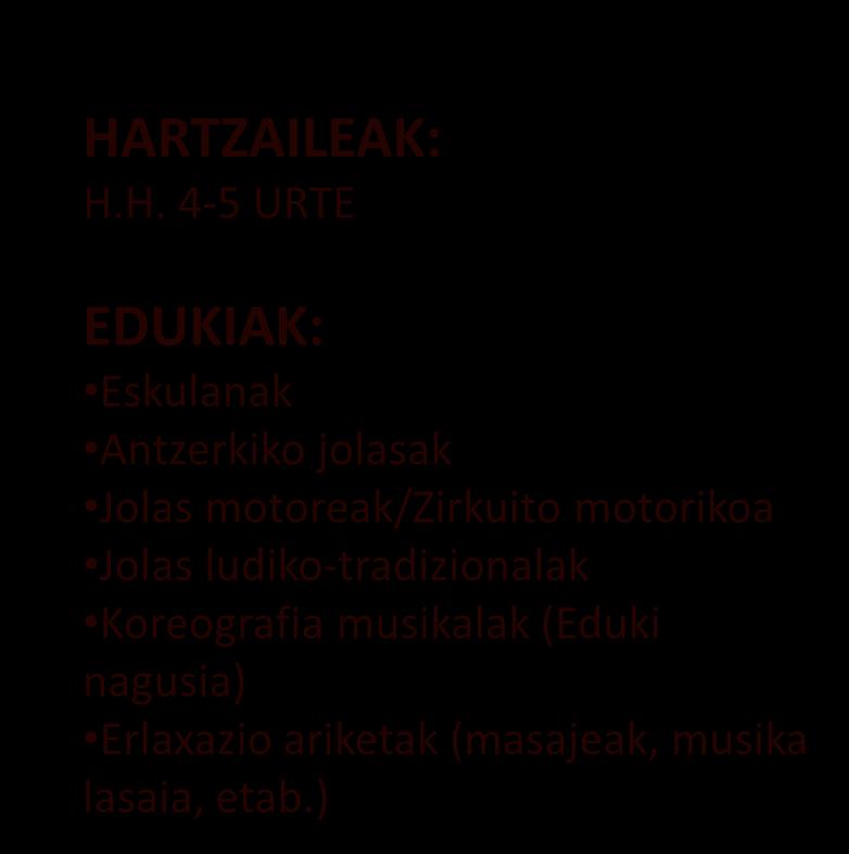 H. 4-5 URTE EDUKIAK: Eskulanak Antzerkiko jolasak Jolas motoreak/zirkuito motorikoa Jolas ludiko-tradizionalak Koreografia