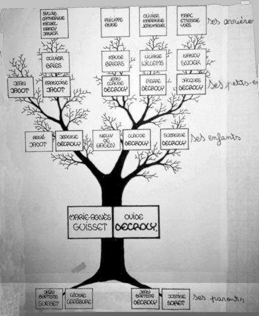Árbol genealógico de la familia Decroly realizado por alumnado de