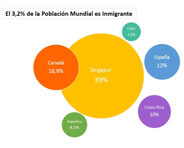 CIFRAS DE LA MIGRACIÓN INTERNACIONAL EN CHILE Estimación de Residentes Extranjeros en Chile, 1982-2014 Chile se ha transformado en un país de destino de