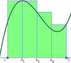 x i x i y ltur M i = máx f(x) en [x i,x i ] Se verific: ) S(f, P ) Áre s(f, P ) S(f, P ) = M (x x ) + M (x x ) + M (x x ) ) Al dividir [,] en más suintervlos se verific S(f, P ) < S(f, P ) Se oserv