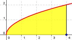 Clcul el áre comprendid entre l curv y = x x +, el eje X y s rects x = y x =. I.