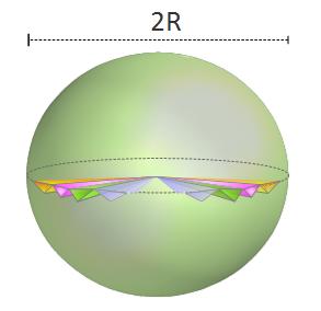 Se deduce entonces que la suma de los volúmenes de la esfera de radio R y del cono de altura R y radio de la base R, coincide con el volumen del cilindro circunscrito a la esfera de radio R.