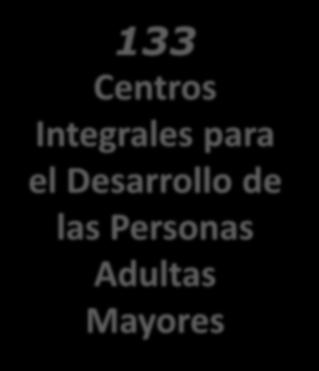 1 22 6 133 Centros