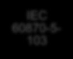 0 IEC 60870-5- 104 MODBUS GATEWAY IEC 61850 IEC 60870-5- 104 Fuente: Autor Para