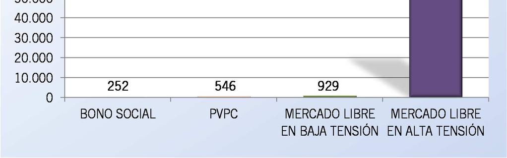 183 929 MERCADO LIBRE EN ALTA TENSIÓN 0,0922 315,8 919.445 84.