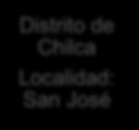 Distrito de Chilca Localidad: