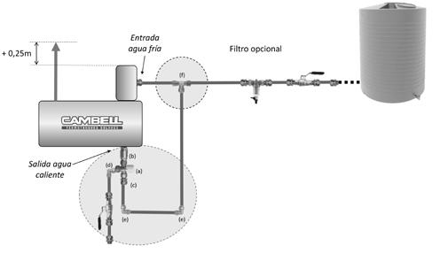 Instalación directa a tanque de agua con controlador (opcional) Nota: la salida de agua del tanque externo debe estar por encima de la entrada de agua fría del termotanque solar respetando las