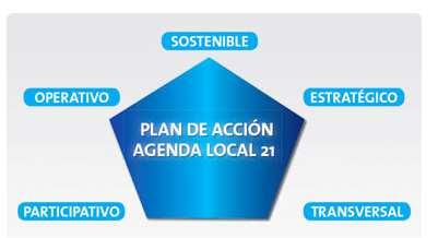 tak 21, un sistema de evaluación y medición de la calidad global de la Agenda Local 21 En
