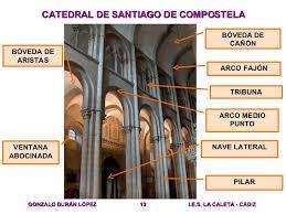 Se utiliza el arco en las bóvedas, arcos fajones; en las arquerías que separan las naves, arcos formeros o arcos paralelos al eje