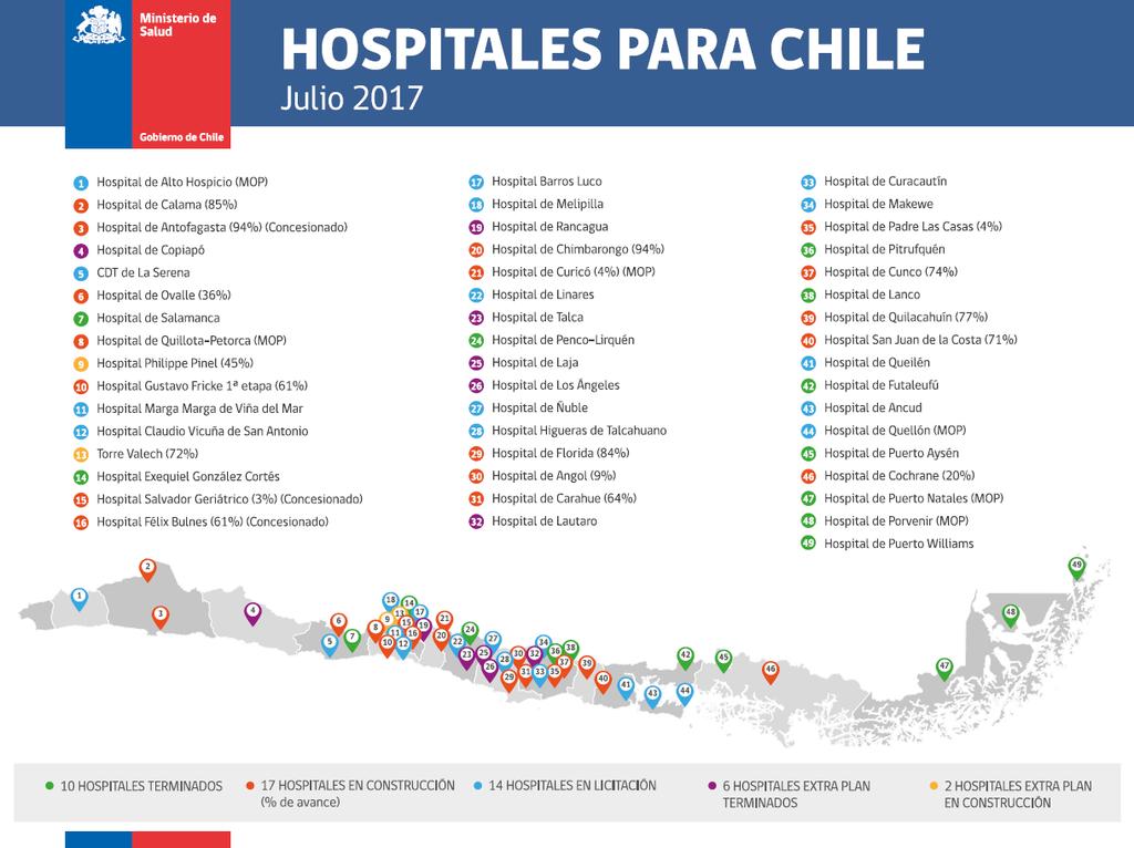 Gobierno de Chile /