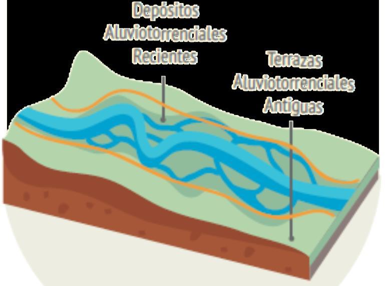 tramos efímeros comunes en este tipo de corrientes y cauces externos asociados al trenzamiento.