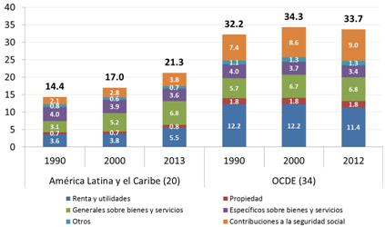 Pese a las restricciones que impone el actual contexto económico, existen espacios para el financiamiento del desarrollo social América Latina y el Caribe (20