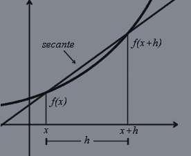 En este caso el límite se designa por f (x 0 ) y recibe el nombre de derivada de la función f es el punto de abscisa x = x 0.