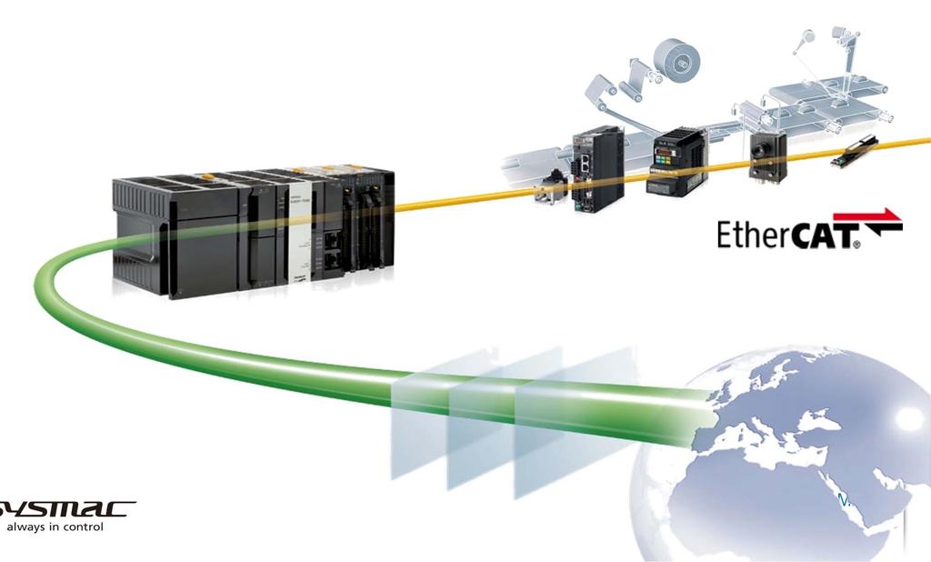 Una Conexión Conexión más rápida a cualquier dispositivo Una red industrial abierta basada en Ethernet. Conexión sencilla con todos los dispositivos de la máquina.