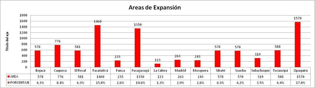 291,73 100,00% Necesidad de suelo de expansión: aproximadamente 10 veces el suelo previsto actualmente Principio: