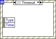Se pueden agregar mas subdiagramas haciendo clic con el botón derecho sobre esta estructura. Cada nuevo subdiagrama tendrá un evento asociado que se configura en la ventana Edit Event.