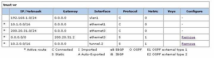 Gateway IP Address: 200.20.31.2 la puerta de enlace del router. Porque los paquetes van a pasar por el canal WAN a través de Internet.