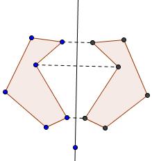 simétrica del polígono debes hacer clic sobre él y sobre el eje de simetría.