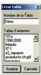 Un modelo queda asociado a una tabla de etiquetas que es un archivo en el cual se guarda el nombre y los atributos gráficos de cada etiqueta.