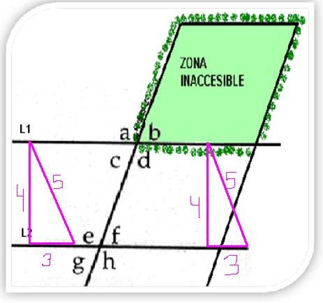 Mediante la construcción de los dos triángulos rectángulos se traza la recta 2 paralela a la recta 1,así mediante
