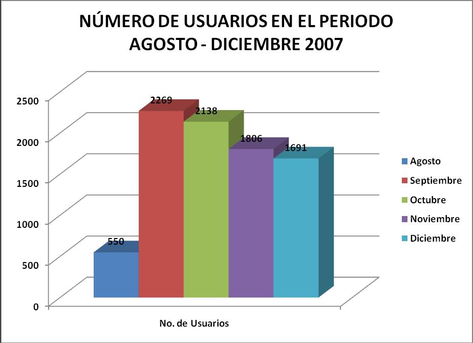 Diciembre 1691 TOTAL 8454 INFORME DE USUARIOS ATENDIDOS EN EL CENTRO