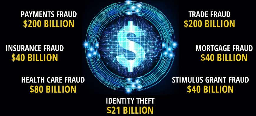 Pérdidas por fraude: US$620 billones anuales