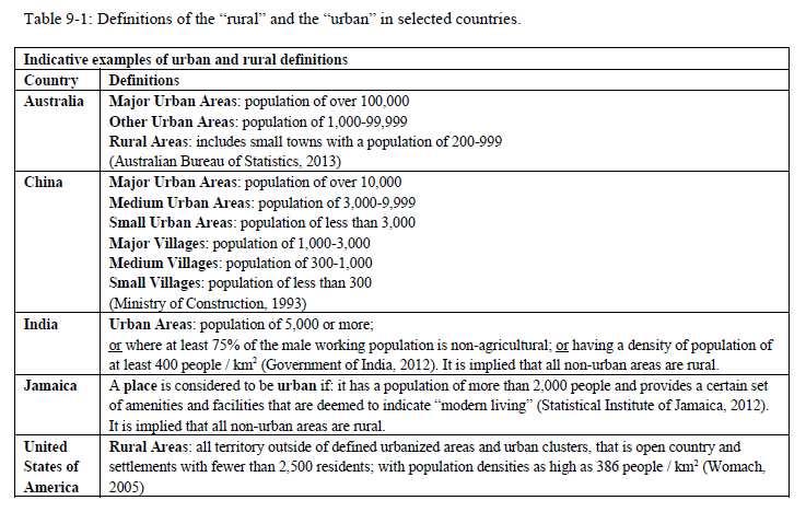 LO RURAL Transformaciones importantes y rápidas (demografía, economía ) No existe una clara definición de lo rural (periurbano) - mayor