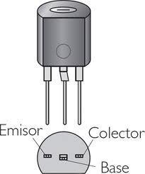 8.3. El transistor Los transistores son elementos electrónicos fabricados con silicio que amplifican la corriente que reciben, proporcionando valores de intensidad mayores en su salida que en su