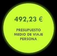 Presupuesto de Viaje El presupuesto medio por persona para el viaje manifestado por los potenciales turistas de la Gran Senda del interior de la provincia de Málaga