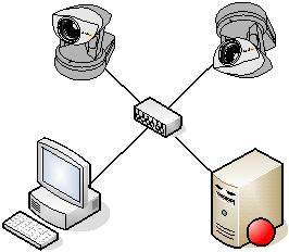 INFORMACIÓN GENERAL La aplicación e-netcamviewer es la solución de IProNet para aquellas instalaciones en las que se precisa de más de un usuario observador.