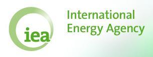 Diseño Preliminar de la Mesa Redes de Contactos Internacionales del CER Agencia Internacional de Energía Agencia internacional de Energías Renovables Coordinated Low Emissions Assistance Network
