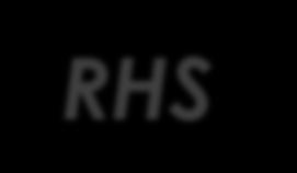 Áreas Críticas RHS para aumentar el acceso Fortalecimiento de capacidades de Planificación de RHS Liderazgo, experiencia técnica y unidad estratégica RHS Políticas