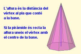 Si el vèrtex es projecta verticalment sobre el centre de la base és una piràmide recta, en cas contrari, és una piràmide obliqua.