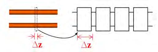 3.- Modlo circuial d una lína Las cuacions qu saisfacn V n una lína asumn qu por la lína s propaga un modo TEM s dcir qu E y H no in componns n la dircción d propagación.