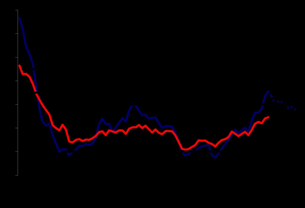 Metas de inflación (Marzo de 2015) Proyección 5.