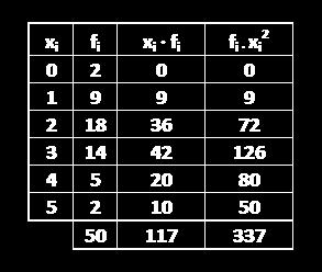 117 x x 2'34 50 f i x f Varianza: med a de los cuadrados de las diferencias de los datos a la media.