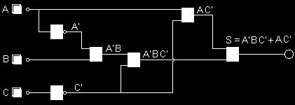 Podemos encontrar dos maneras diferentes de simplificar, ambas correctas: S = A' B C' + A B' C' + A B C' = B C' (A' + A) + A B' C' = B C' + A B' C' S = A' B C' + A B' C' + A B C' = A' B C' + A C' (B'