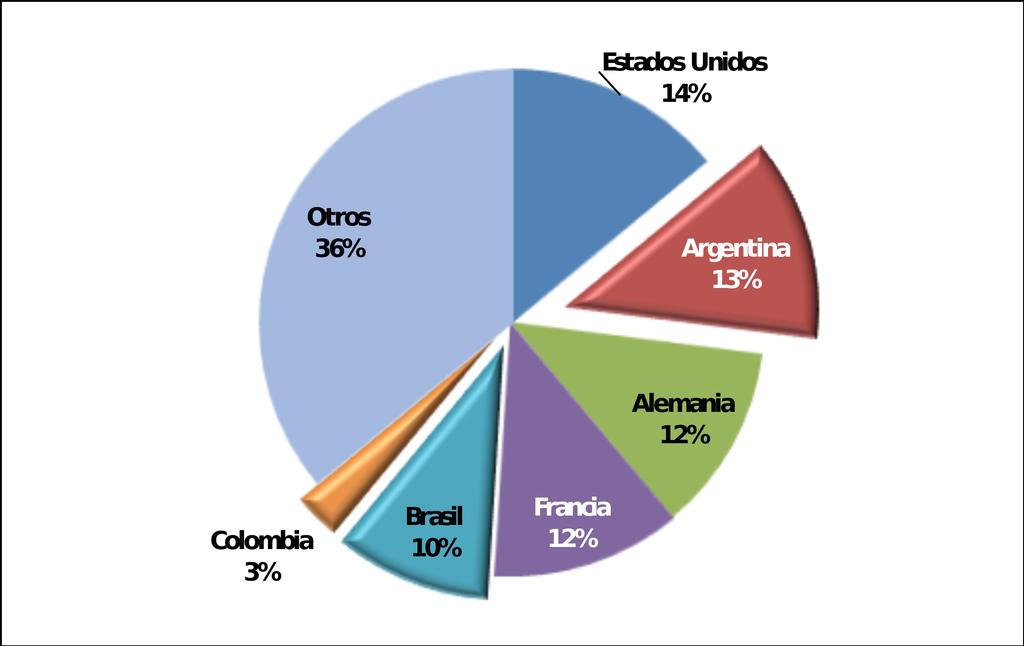 Visión General del Sector Energético en América Latina y El Caribe La producción mundial de biocombustibles Principales productores de etanol aproximadamente 80.