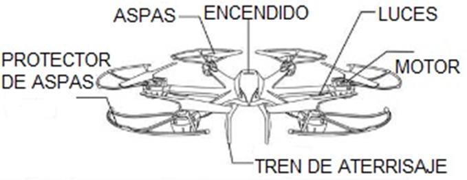 Cambio de modos de vuelo Existen 3 formas de vuelo disponibles: low speed (baja velocidad), médium speed (velocidad media), high speed
