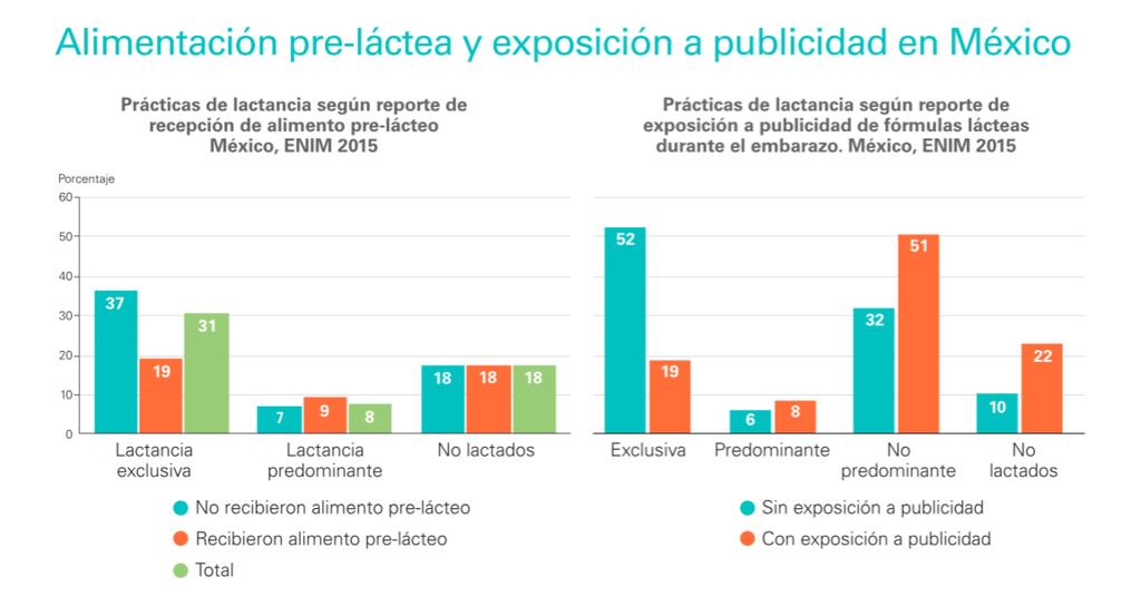 La exposición a PUBLICIDAD DE FÓRMULAS LÁCTEAS durante el embarazo y la ALIMENTACIÓN DE LOS RECIÉN NACIDOS CON FÓRMULAS