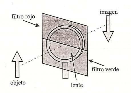 Figura 2. Esquema del dispositivo empleado para estudiar cualitativamente algunas propiedades de las lentes delgadas.