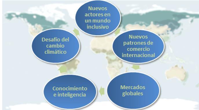 4. La economía global del conocimiento: El Observatorio del Transporte y la Logística en España (OTLE) 4.