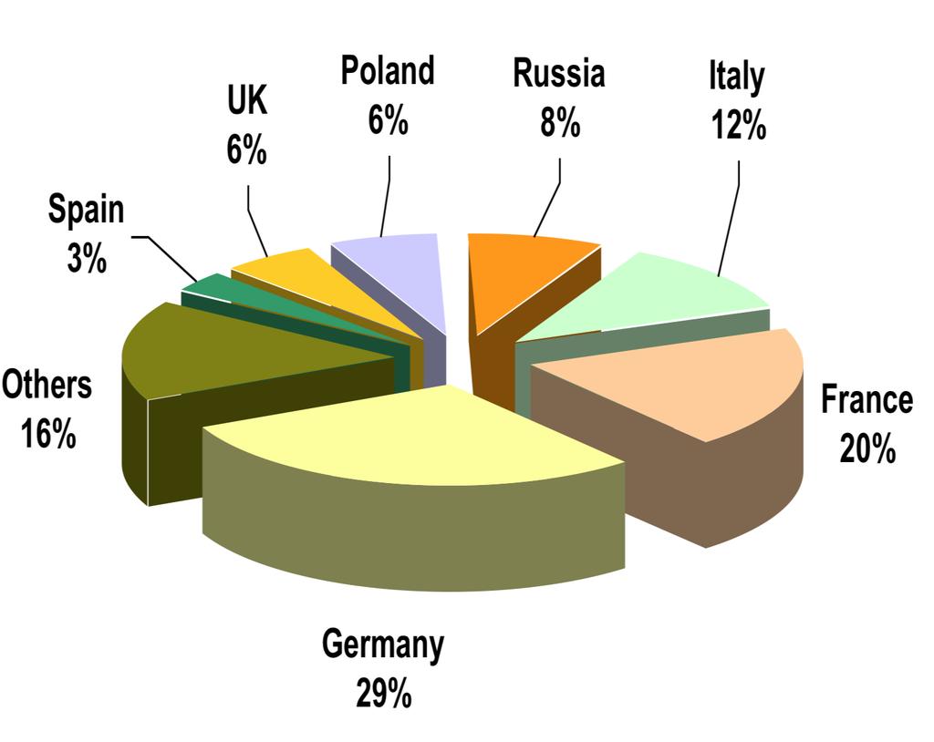 European Market of Phytomedicines 2006
