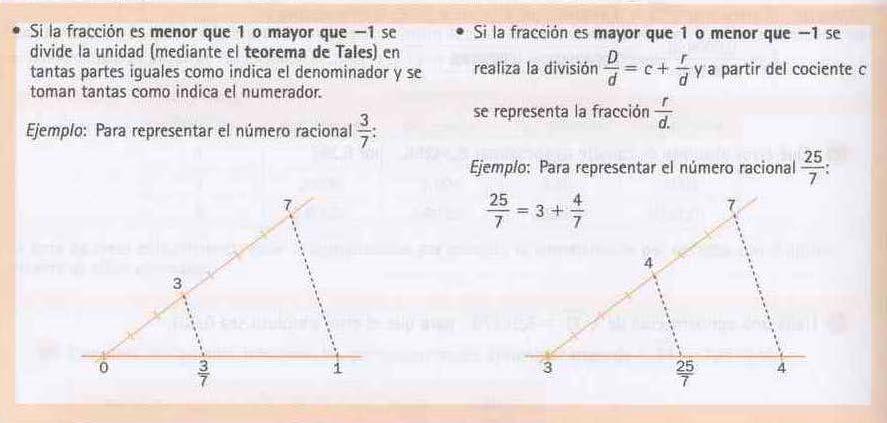 1. La recta real. 1.1. Representación números racionales. Los pasos a seguir para representar una fracción con un valor mayor o menor que 1: 1. Simplificar la fracción hasta llegar a la irreducible.