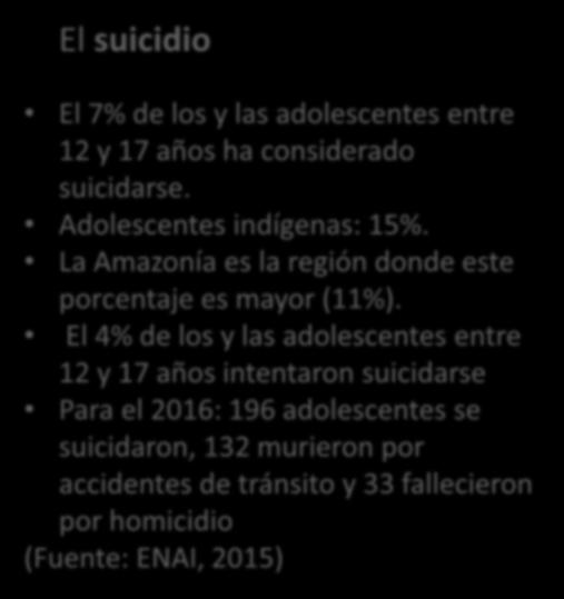 El suicidio El 7% de los y las adolescentes entre 12 y 17 años ha considerado suicidarse. Adolescentes indígenas: 15%. La Amazonía es la región donde este porcentaje es mayor (11%).