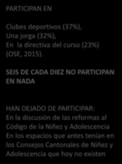 PARTICIPAN EN Clubes deportivos (37%), Una jorga (32%), En la directiva del curso (23%) (OSE, 2015).