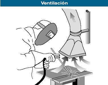 SEGURIDAD VENTILACION Ventilación: Soldar en áreas confinadas sin ventilación adecuada puede considerarse una operación arriesgada, porque al
