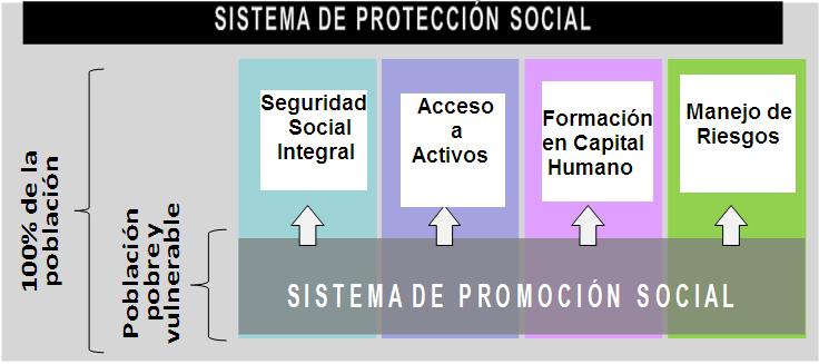 SISTEMA DE PROTECCIÓN SOCIAL